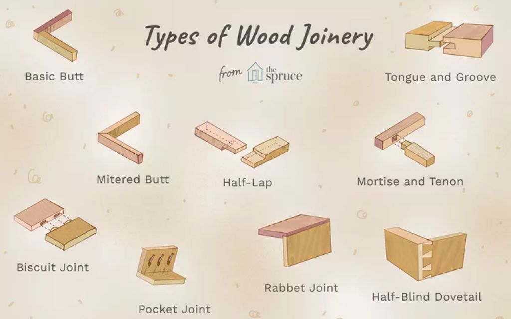 wood joinery types